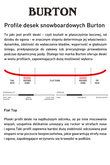 Deska Snowboardowa Dziecięca Burton Process Smalls 138
