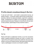 Deska Snowboardowa Dziecięca Burton Chopper 125