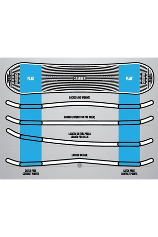 Deska Snowboardowa DC Mega 156,5