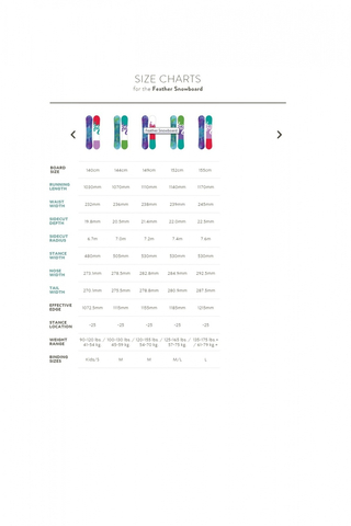 Deska Snowboardowa Damska Burton Feather 144