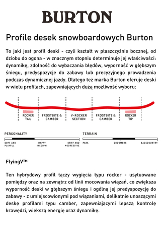 Deska Snowboardowa Burton Process Flying V 159W