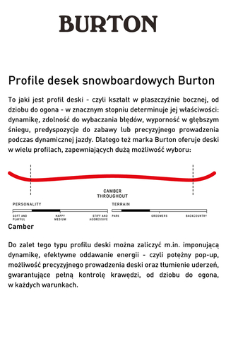 Deska Snowboardowa Burton Kilroy Process 155