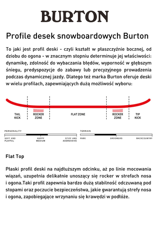 Deska Snowboardowa Dziecięca Burton Process Smalls 138