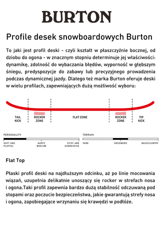 Komplet Snowboardowy Deska Wiązania Burton Ripcord 158W