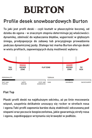 Komplet Snowboardowy Deska Wiązania Burton Genie 152