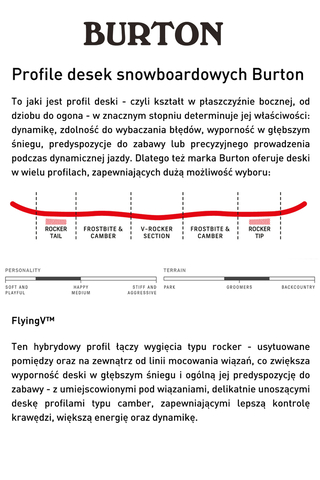 Deska Snowboardowa Damska Burton Yeasayer Flying V 148