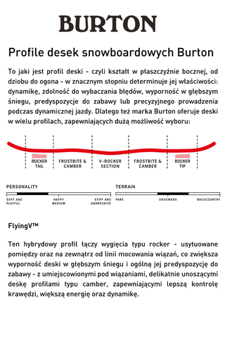 Burton Process Flying V Snowboard 155