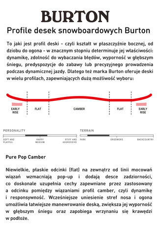 Deska Snowboardowa Damska Burton Rewind 149