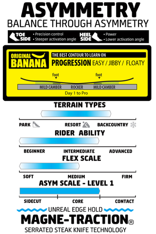 Gnu Asym Carbon Credit BTX Snowboard 153