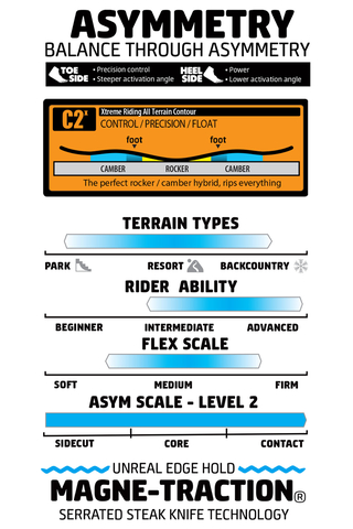 Deska Snowboardowa Gnu Asym Rider's Choice C2X 157.5