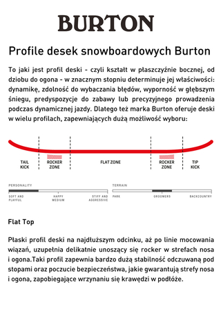 Deska Snowboardowa Dziecięca Burton Process Smalls 134