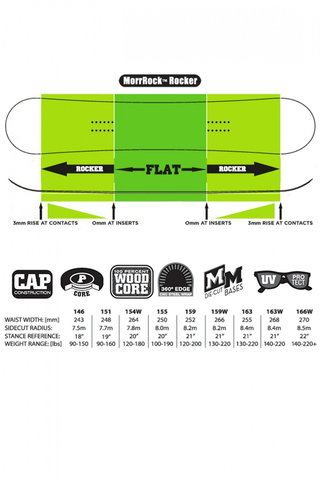 Komplet Snowboardowy Deska Wiązania Morrow Fury 159