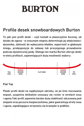 Deska Snowboardowa Dziecięca Burton Chopper 125
