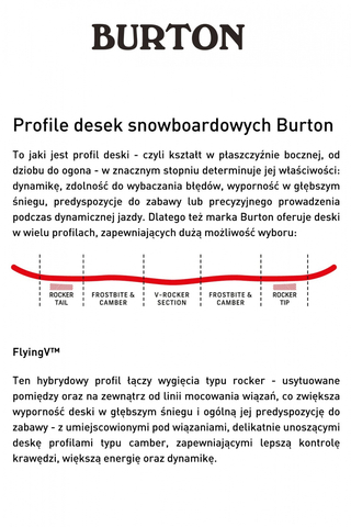Deska Snowboardowa Burton Blunt 154