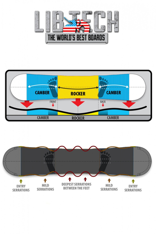 Deska Snowboardowa Lib Tech Travis Rice Pro 155