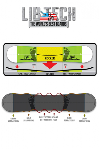 Deska Snowboardowa Lib Tech Skate Banana 154