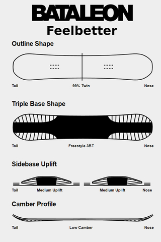 Deska Snowboardowa Damska Bataleon Feelbetter 143