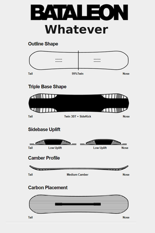 Bataleon Whatever Snowboard 162W