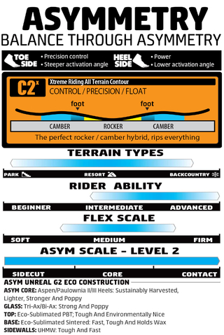 Deska Snowboardowa Gnu Asym Rider's Choice C2X 154