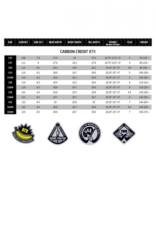 Deska Snowboardowa GNU Carbon Credit BTX 162W