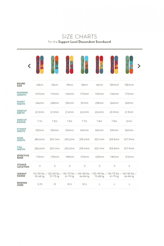 Deska Snowboardowa Burton Descendant 148