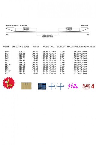 Deska Snowboardowa Capita Horrorscope 155