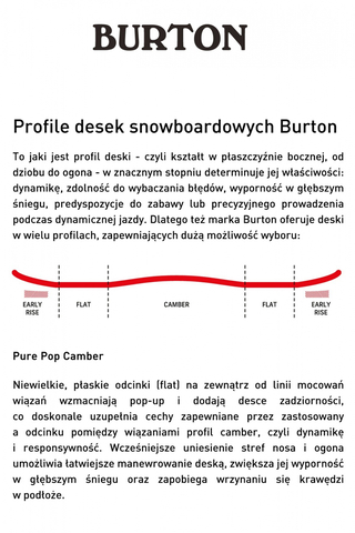 Deska Snowboardowa Burton Custom Split 160