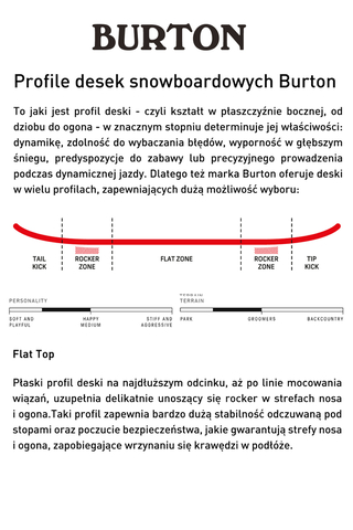 Burton Amplifier Snowboard 156W 15100103000 Multi