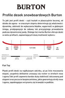 burton process 138